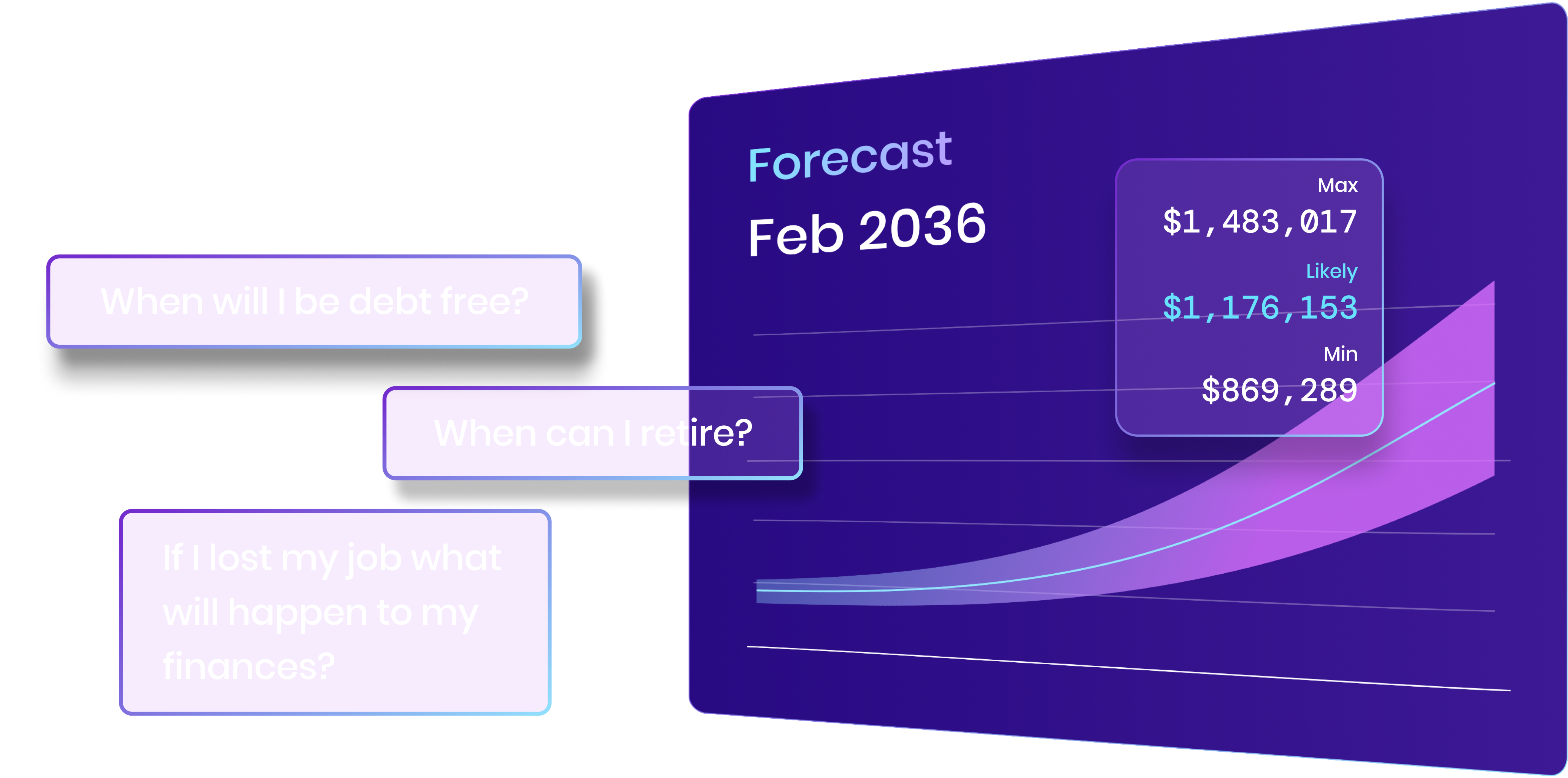 Net worth forecasting pages